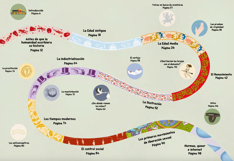 Sexo. Un viaje a través de la historia