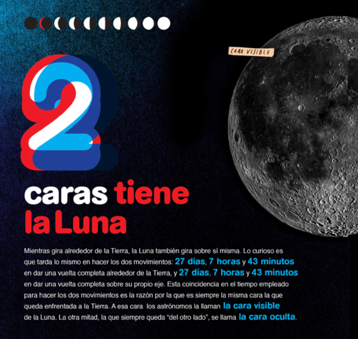 La Luna del 1 al 10