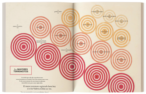 Geo-gráficos - Leo Leo Libros